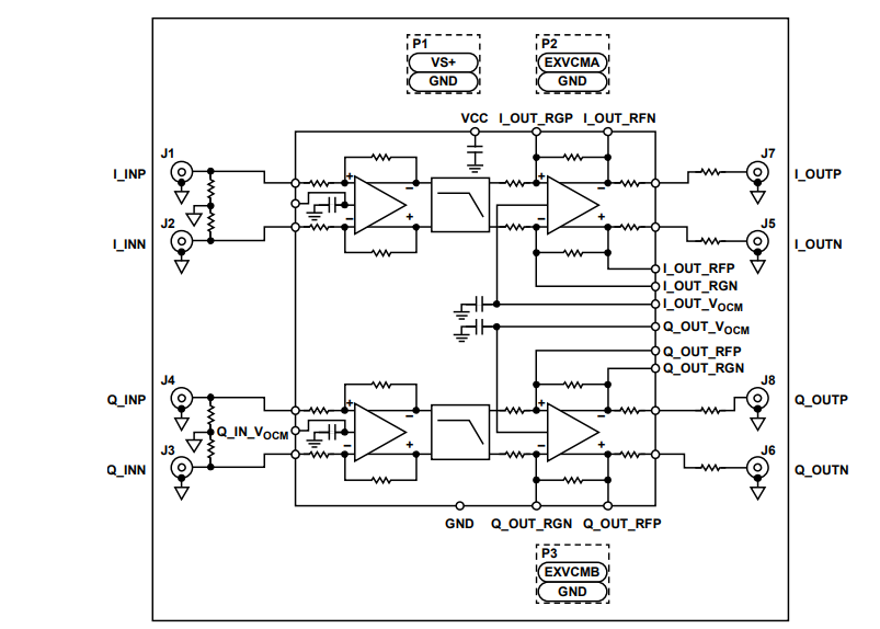 Analog Devices Inc. EVAL-ADAQ8088EBZ评估板